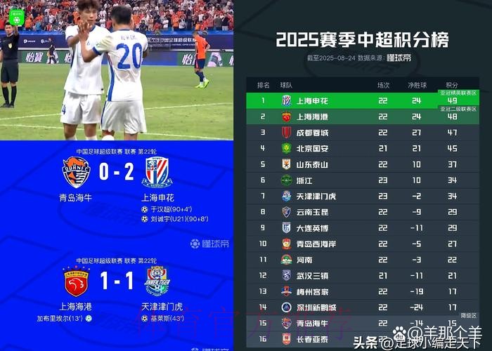 上海发布明晚对阵深圳数据前瞻：上赛季2次交手全部取得胜利