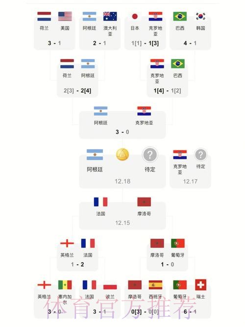 获取最新世界杯比分入口地址
